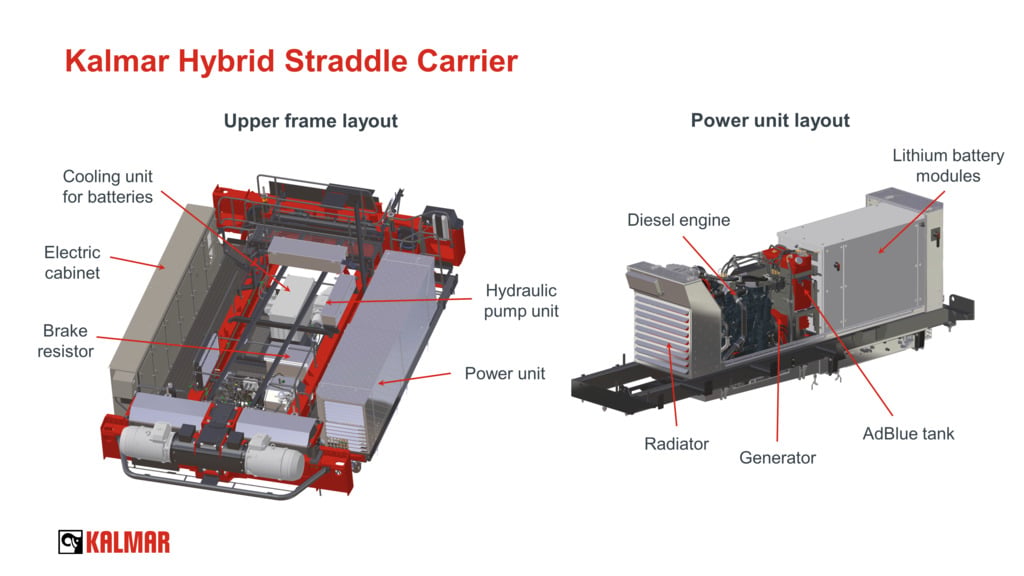 Kalmar Hybrid Straddle Carrier Kalmar Hybrid Straddle Carrier
