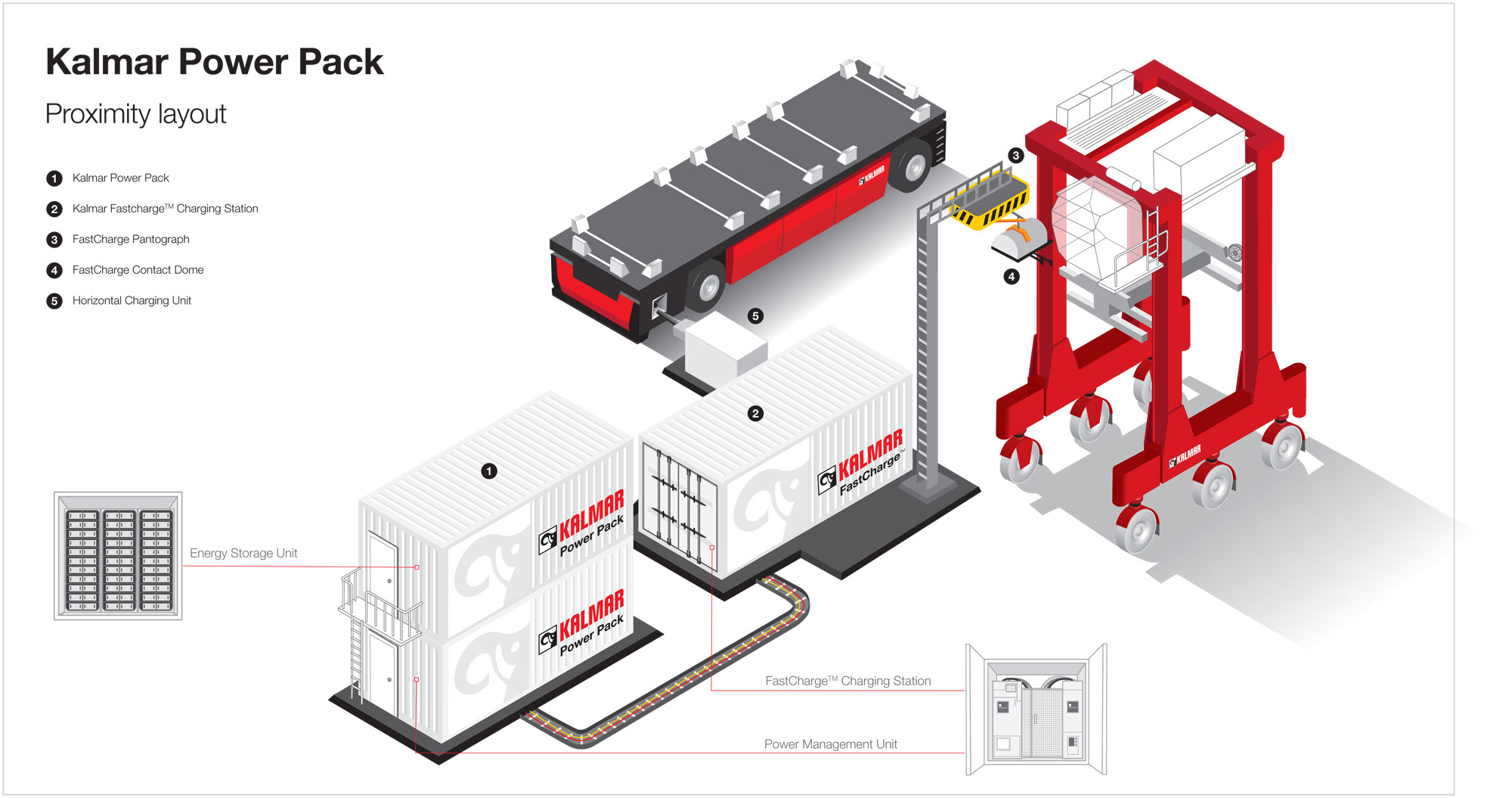 Kalmar+Powerpack 2 N&I Image Kalmar Powerpack