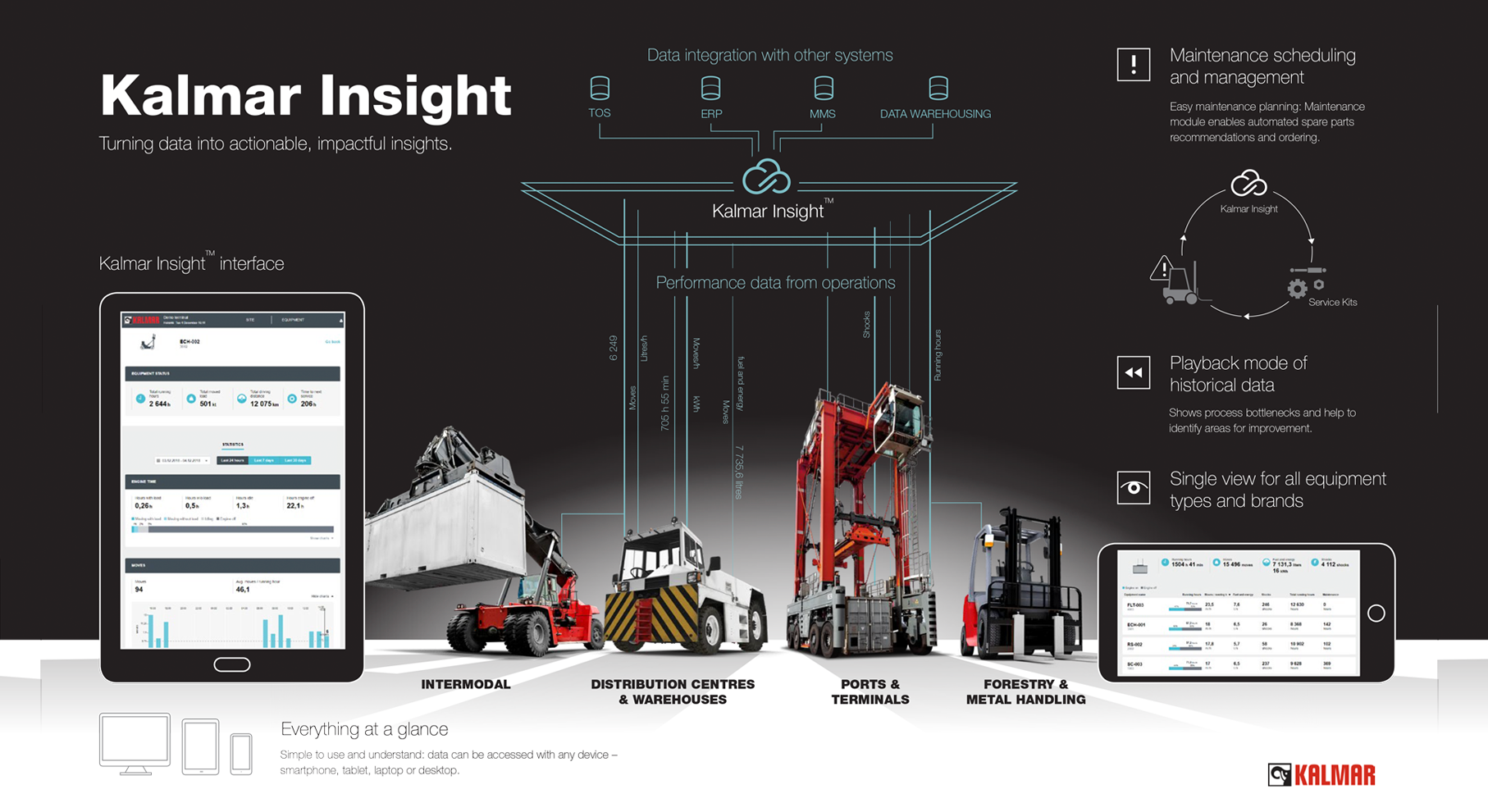 KALMAR INSIGHT KALMAR INSIGHT