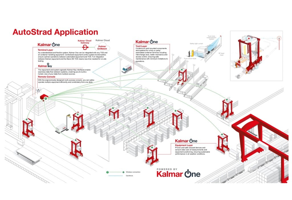 AutoStrad Application infographic with descriptions JPEG AutoStrad Application infographic with descriptions JPEG