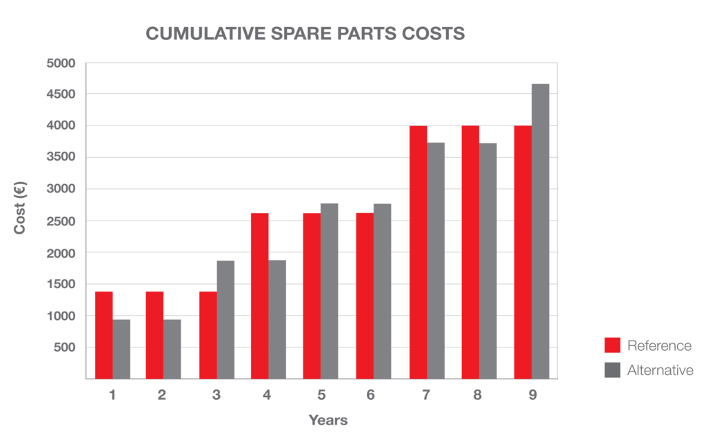 Kalmar_chart_OEM_parts_study.jpg Kalmar_chart_OEM_parts_study.jpg