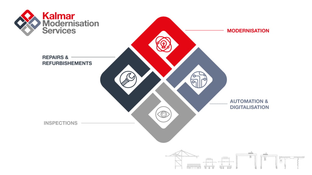 Kalmar Modernisation Services Kalmar Modernisation Services