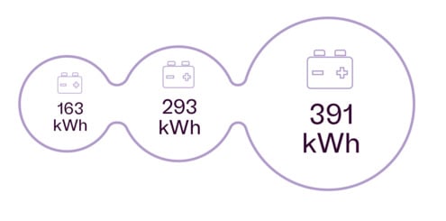 NB_Kalmar Electric ECH-Battery size NB_Kalmar Electric ECH-Battery size
