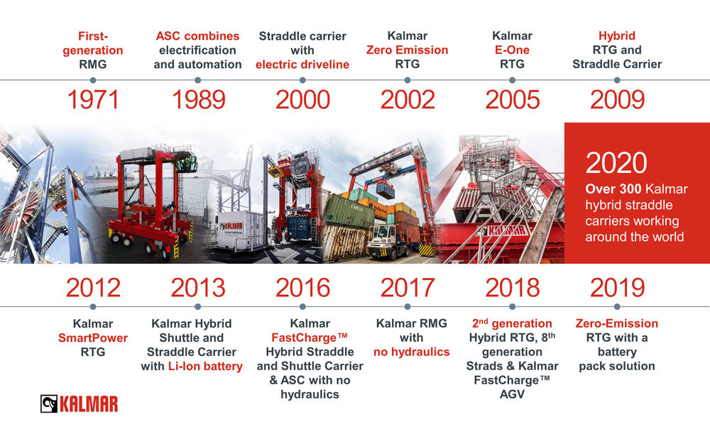 Eco efficient journey Eco efficient journey