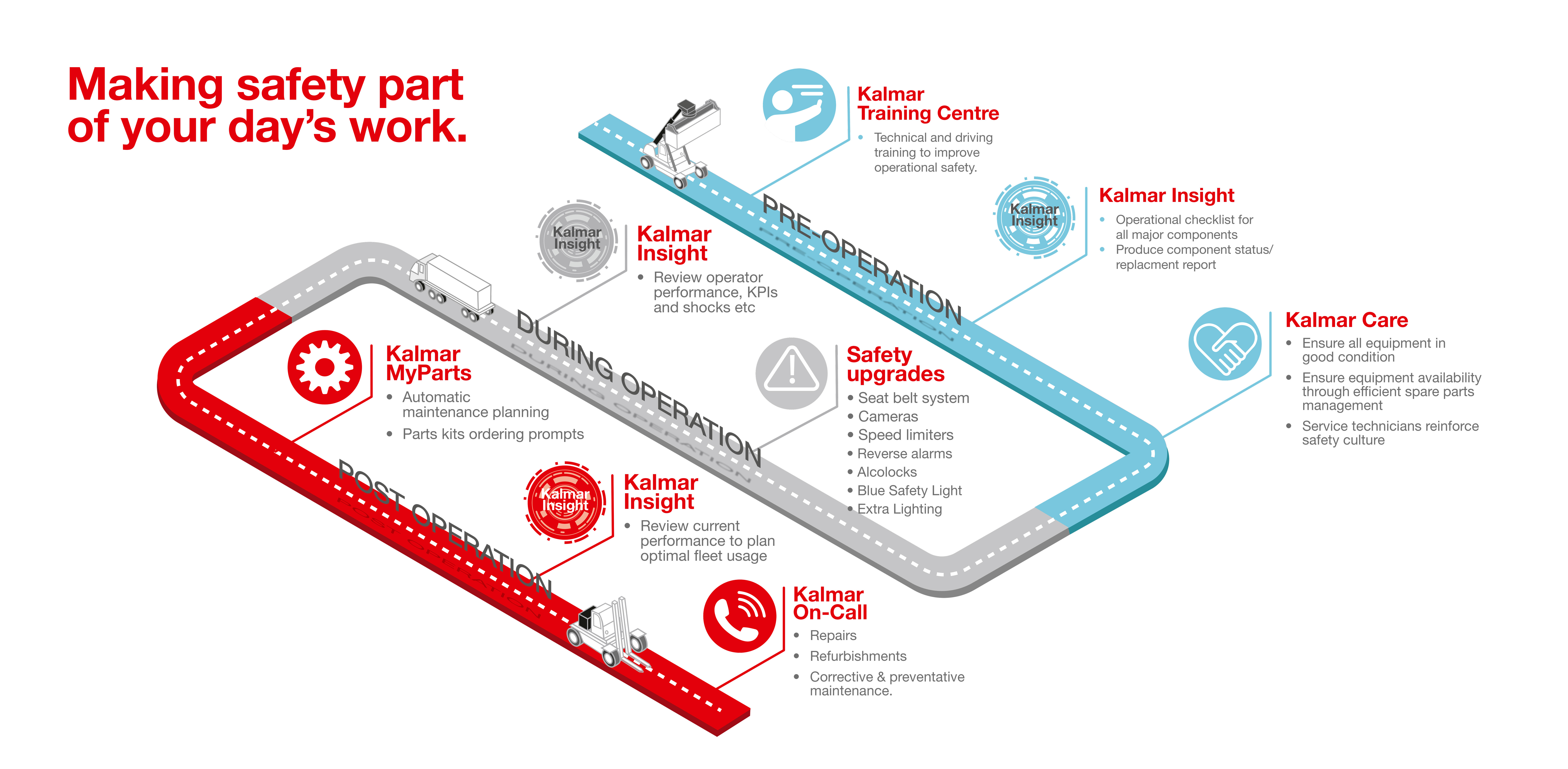 KALM0501 Operational Safety infographic KALM0501 Operational Safety infographic