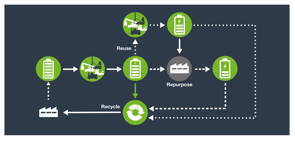 GC Chapter 4 - Battery Recycle noback GC Chapter 4 - Battery Recycle noback